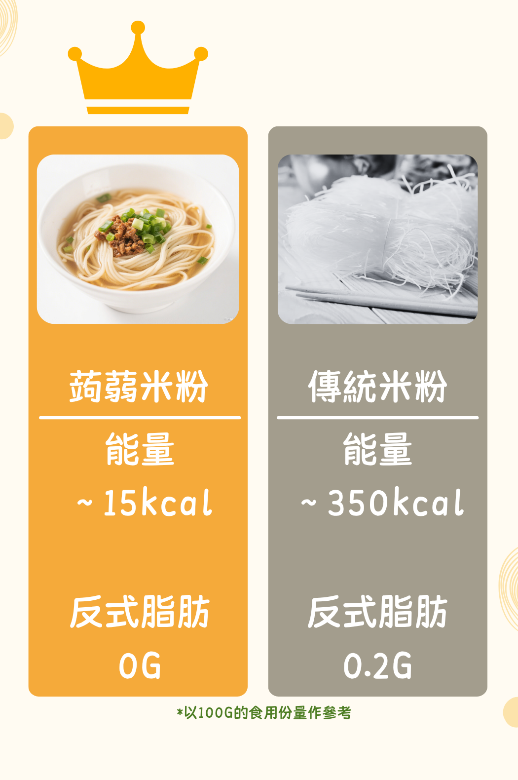 YUMMIESLIM 纖之味