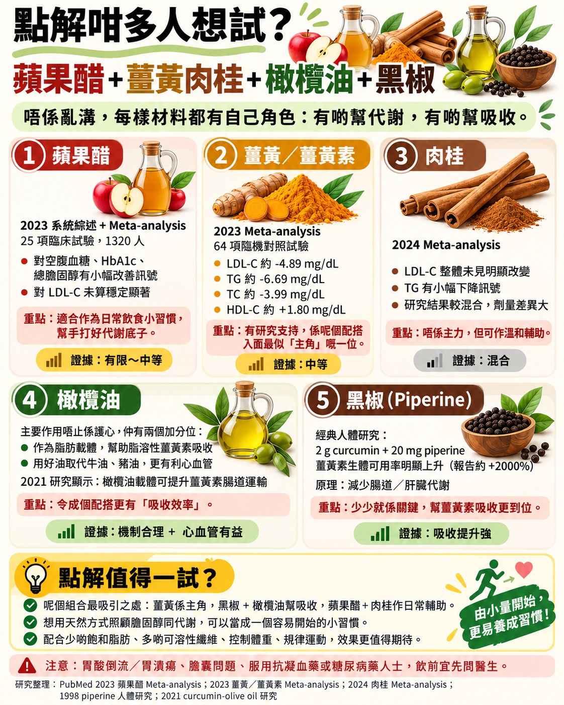 膽固醇高？我整理咗一個4樣材料日常飲用配方